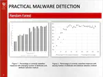 Malware Detection using AI/ML